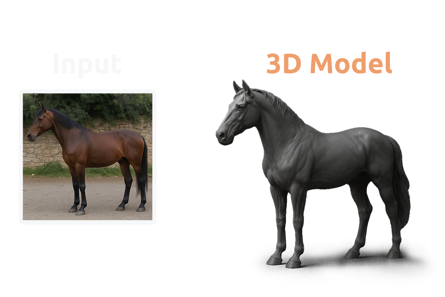 Input Image to AI Generated 3D Model